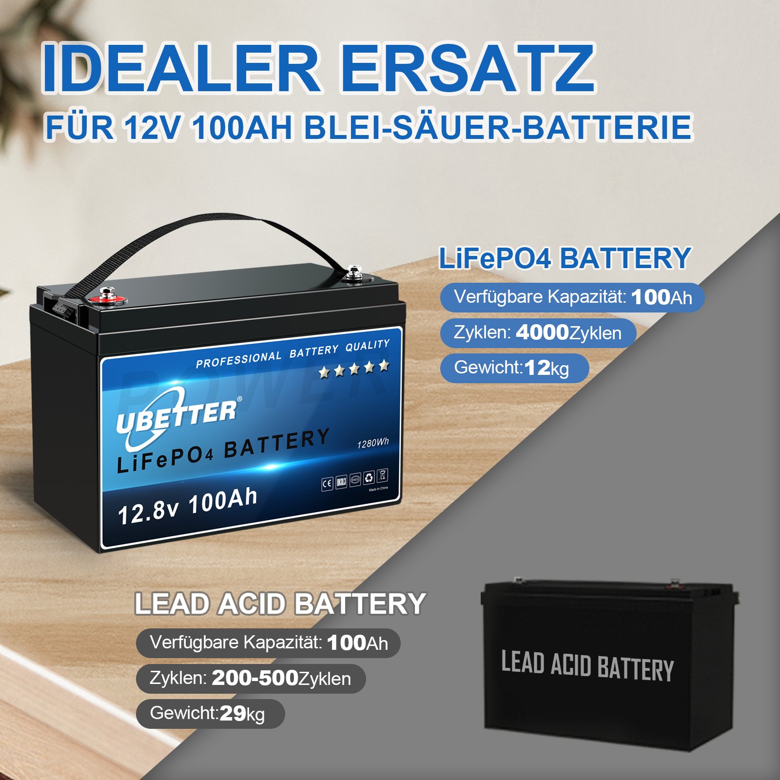 Warehouses OEM 12v 100ah Lifepo4 Batteries Deep Cycle Solar Battery and 200ah LiFePO4 energy Storage Battery RV Marine pack