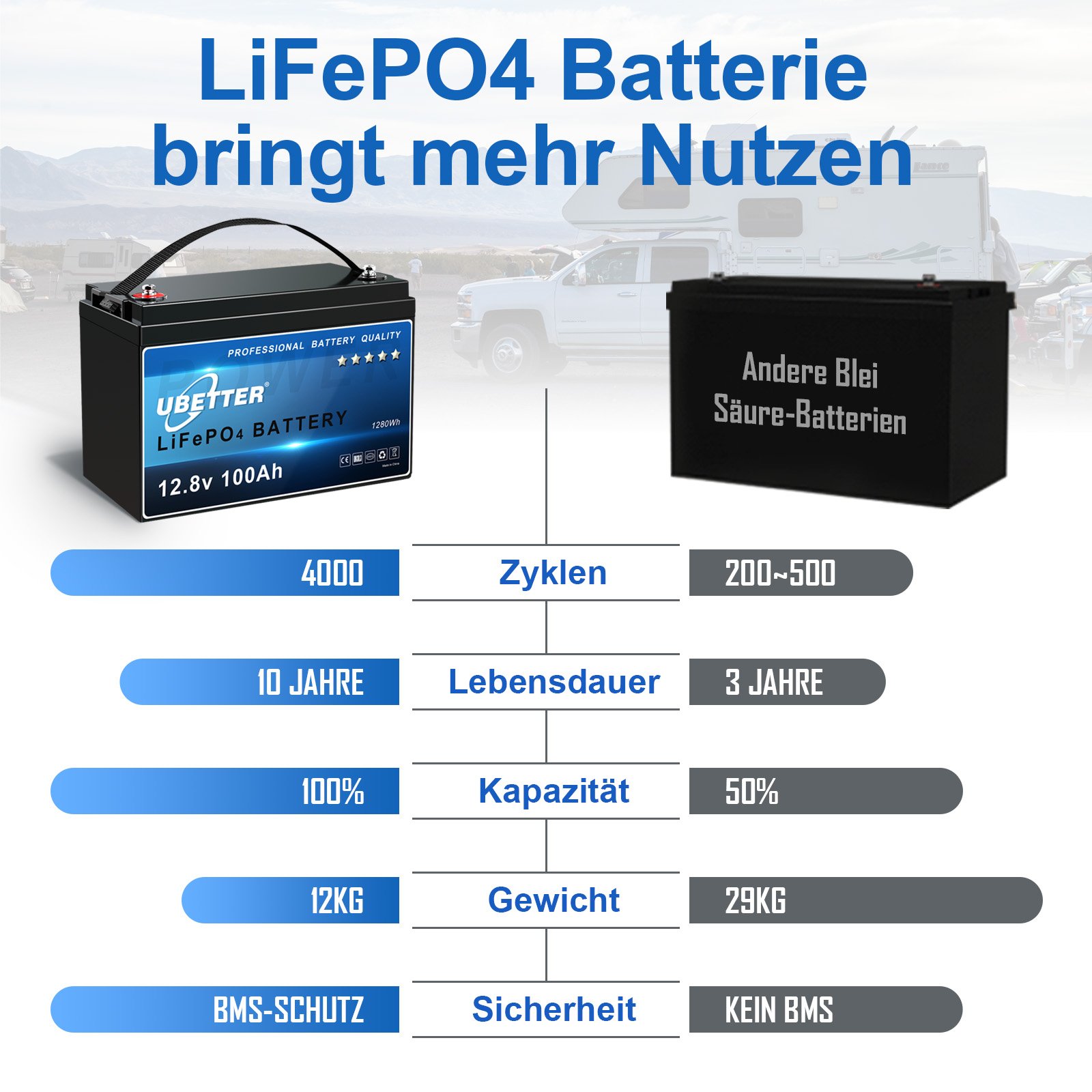 Warehouses OEM 12v 100ah Lifepo4 Batteries Deep Cycle Solar Battery and 200ah LiFePO4 energy Storage Battery RV Marine pack