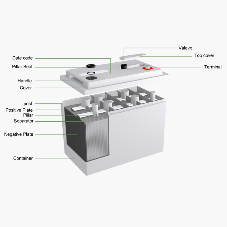Banatton Bateria Rechargeable Storage Battery Type 12V Shoto Battery 150Ah Deep Cycle Gel Lead Acid Battery Solarbatterie