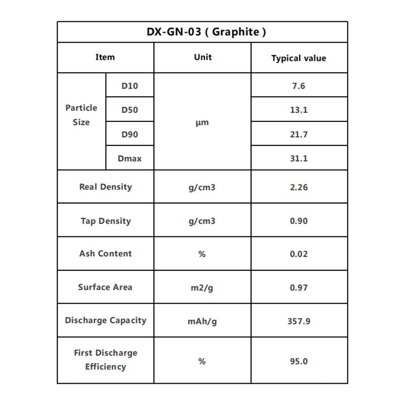Lithium Ion Battery Anode Artificial Graphite Materials Synthetic Graphite Powder