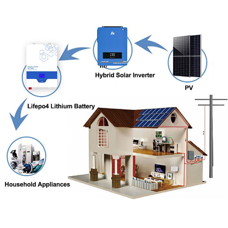 lifepo 4 100ah 200 amp 48v solar lithium ion battery for solar storage