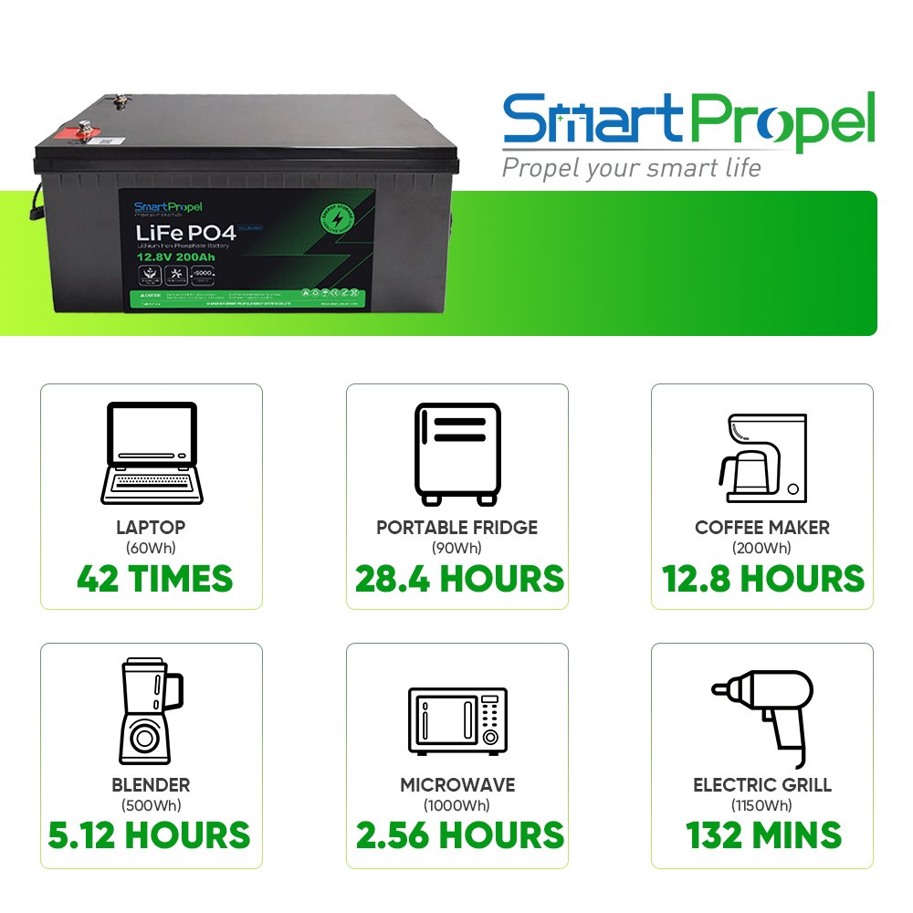 12v 24v 100ah 120ah 200ah lithium batteries RV Lifepo4 battery 24v 100ah 2.5kw