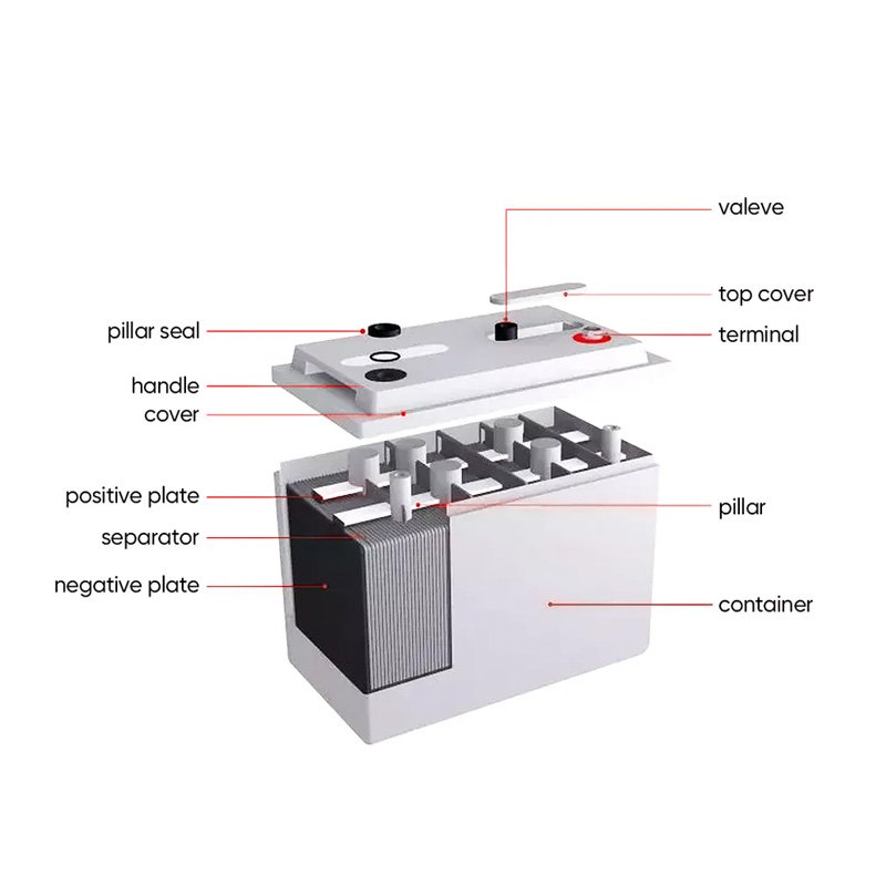 Amosolar Solar Battery 12V Gel 100Ah 150Ah 200Ah 250Ah High Quality Gel Battery Lead Acid Batteries