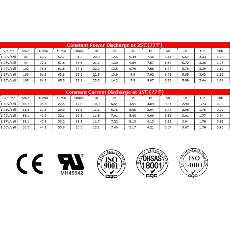 Manufacturer 12V 18AH 20HR Perfect After-Sale Service Gel Agm Lead Acid Batteries for solar systems