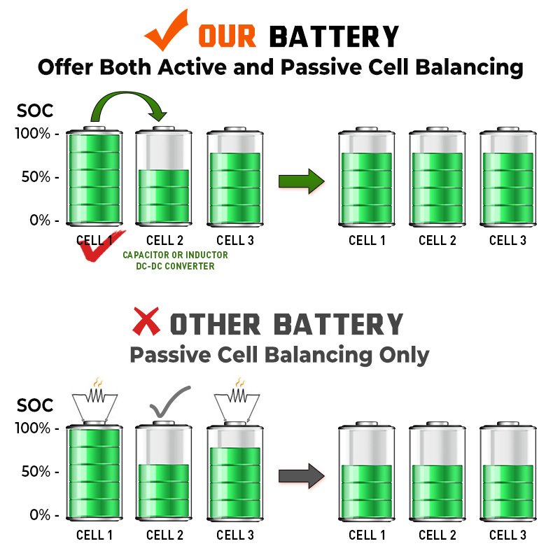 lifepo4 48v solar battery inverter hybrid solar 48v 200ah power wall mounted battery 10kwh lithium ion batteries