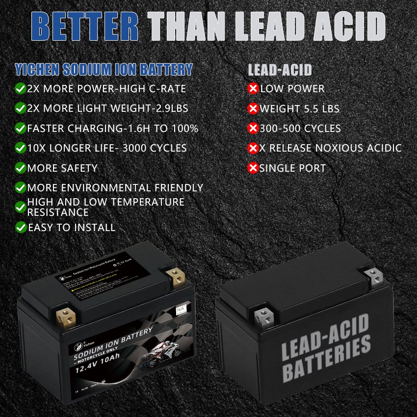 12V 10Ah High C-rate 300CCA Sodium-ion Motorcycle Starter Battery High Capacity for Motorcycles Jet Ski Motocross ATV