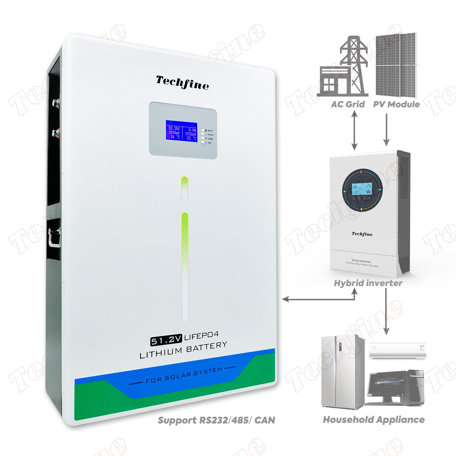 6000 Cycles Lithium Iron Battery 48v 51.2v 200AH Battery Power wall mounted home Solar storage battery with LCD display