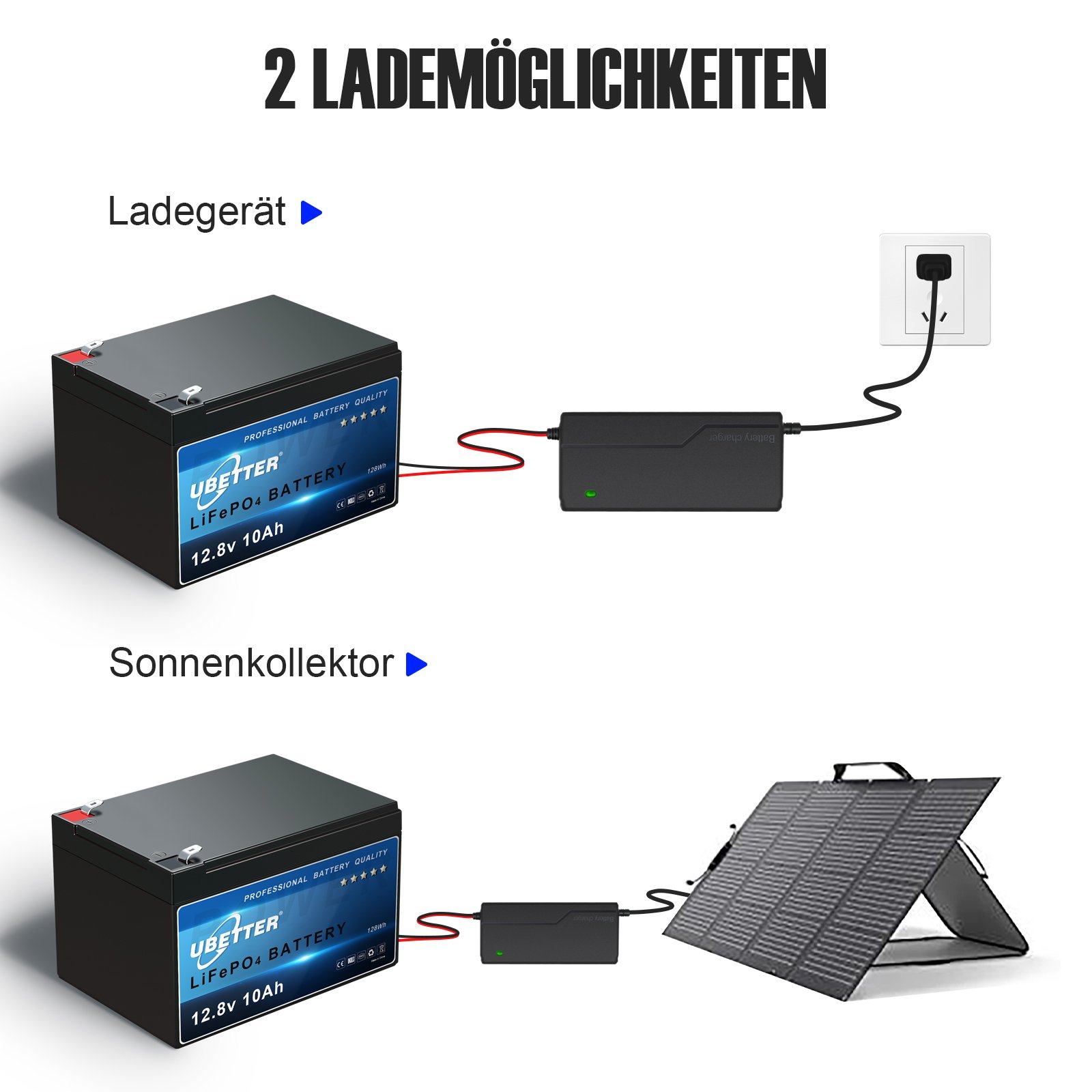 Factory Wholesale 12V 10Ah Long Lifespan Lithium LiFePO4 Deep Cycle Battery for Street Lamp/outdoor camping