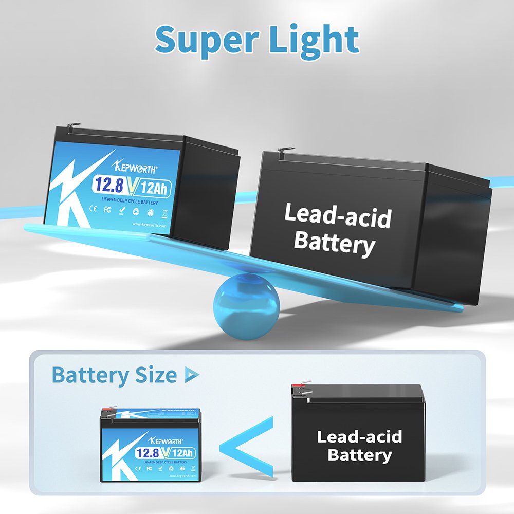 Original factory cheap price Lithium ion 12V 6Ah 12Ah Rechargeable Energy Storage Battery Pack For Kid Toy FIsh Finder Sprayer