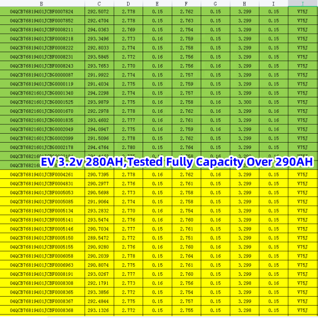 LiFePO4 Battery Cell 3.2V 50Ah 272Ah 280Ah 300Ah 304Ah 320Ah 340Ah 500Ah 560Ah Lithium Ion Battery