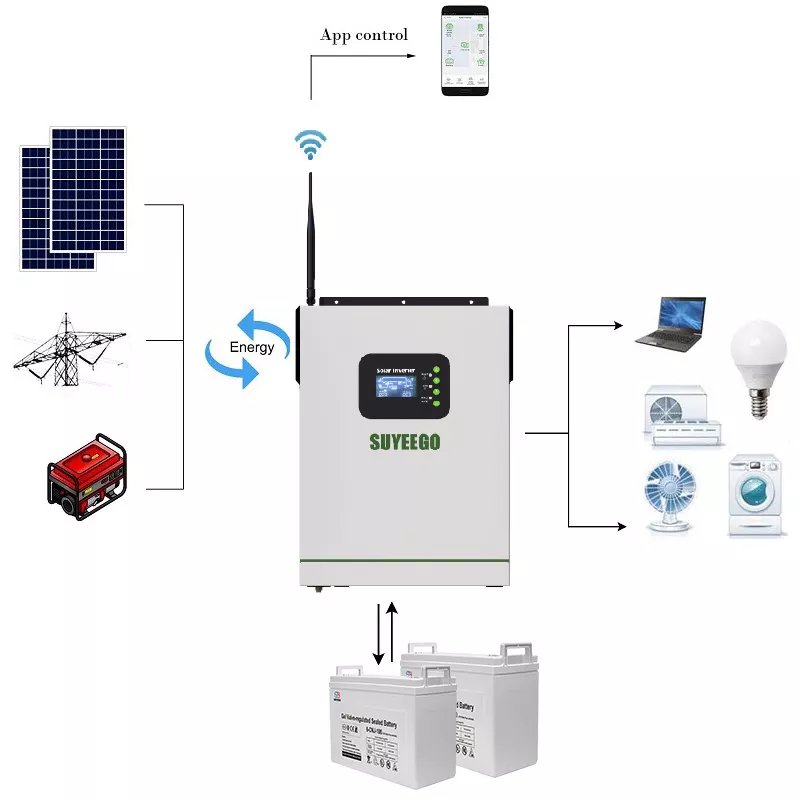SUYEEGO Solar Storage gel battery 12v 100ah 150ah 200ah 250ah Agm Deep Cycle lead acid Battery For Solar panel Power System