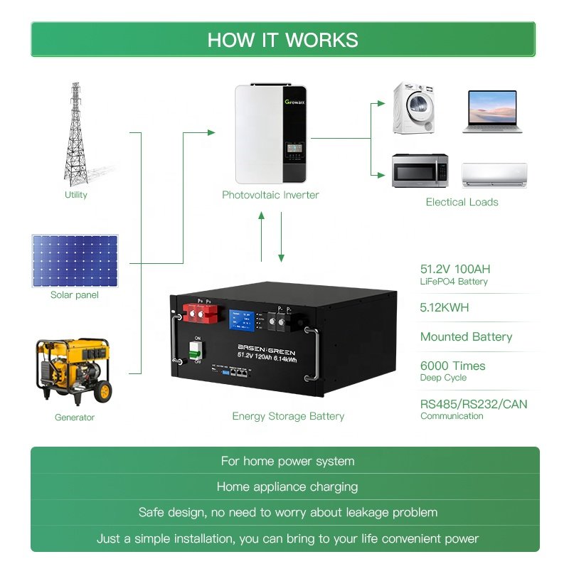 Lifepo4 Rack Mount 15kwh Deep Rack-Mounted Cycle Lithium Ion Battery 48v Rack Mounted Solar Energy Storage Li-Ion Battery