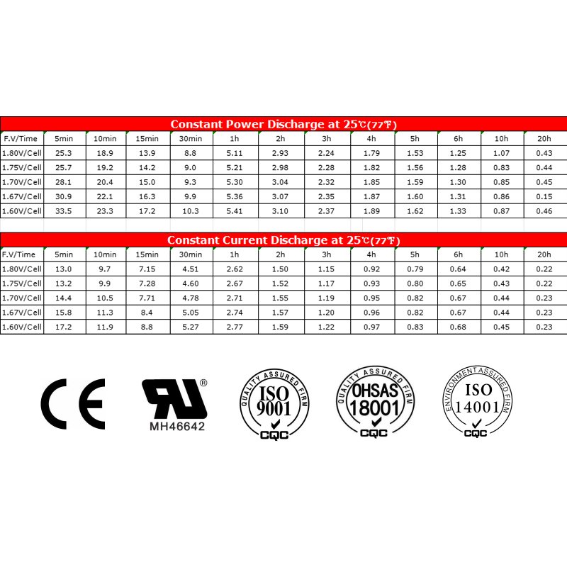 Long life 12v 4.5ah 4v6ah rechargeable lead acid battery for energy storage systems