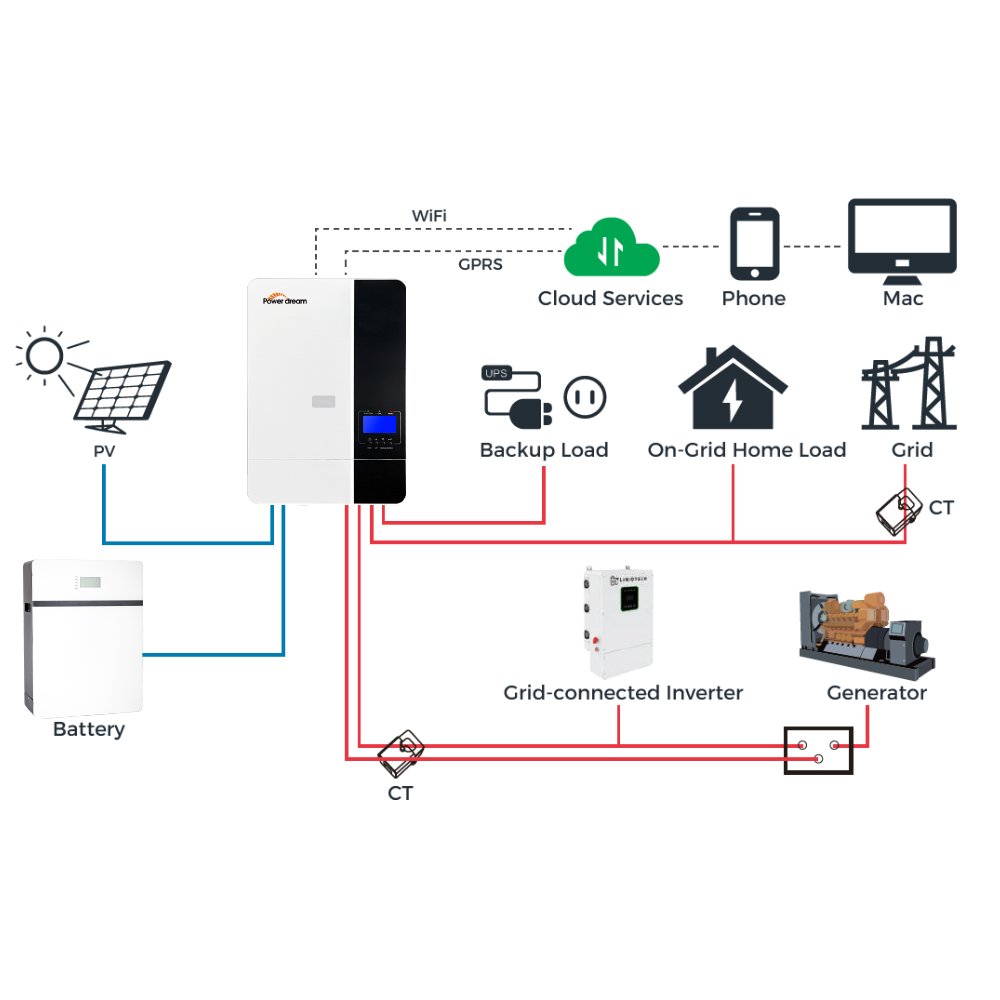 Solar Panel Kit Power Generator 5Kw Off Grid 10Kw Home Solar Energy Systems 20Kw 50Kw 70Kw Solar Energy Panel System For Home