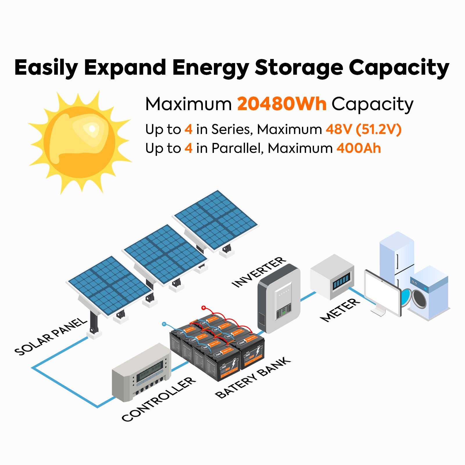 PowMr IP65 100AH 12.8V Lithium Lead-acid Battery Supports 4 in Series Energy Storage LiFePO4 Battery