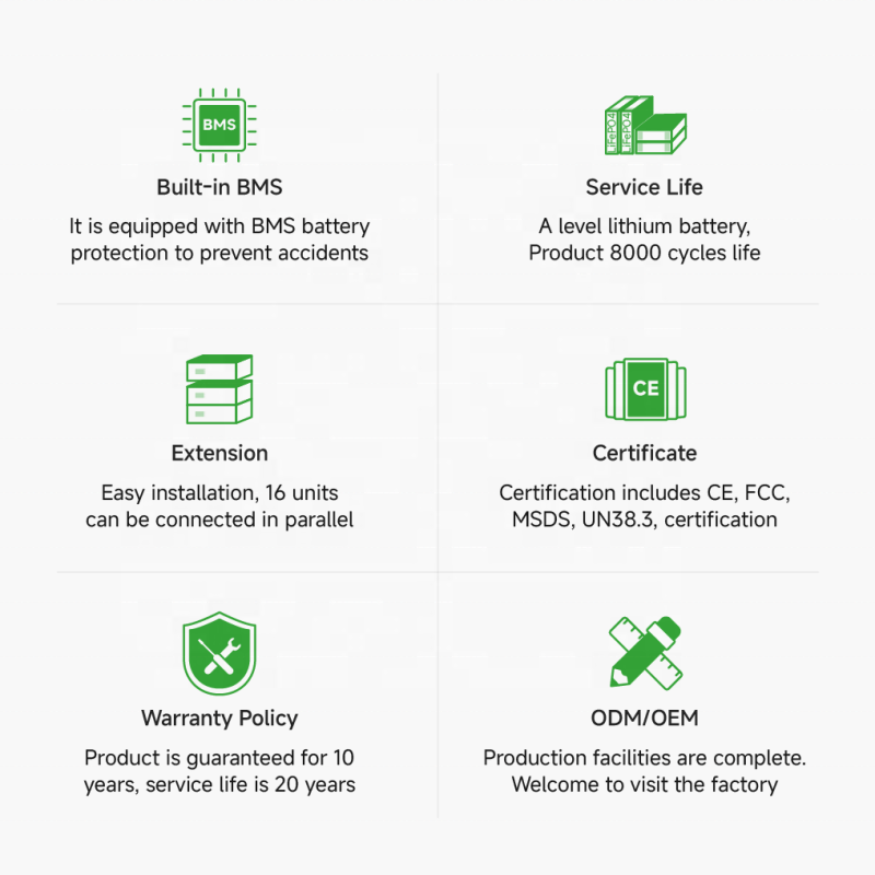 Kevolt 8000 Cycles Life 300Ah Energy Storage Battery Low Voltage Battery Module 15kWh Energy System for the House