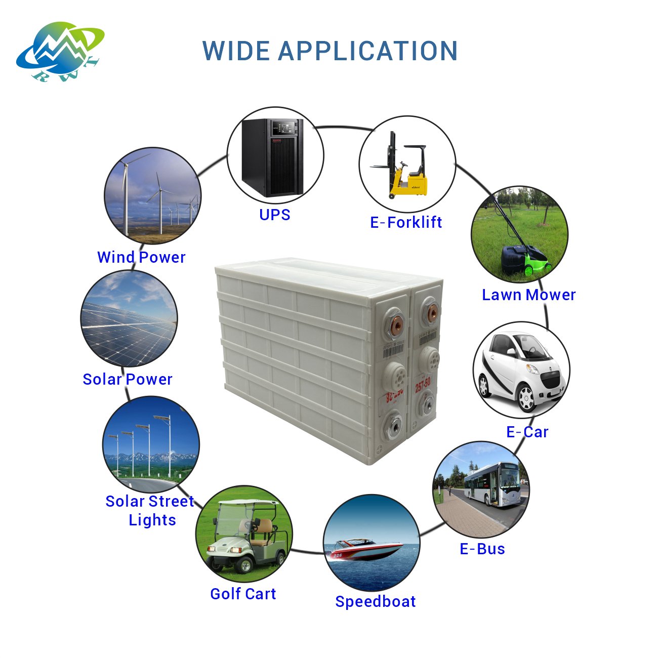 RWT Shenzhen City China waterproof and high capacity lithium ion batteries 3.2v 180ah 200ah Lifepo4 solar battery 200ah