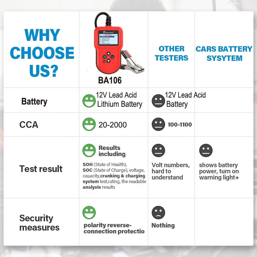 Factory, Lithium Battery Tester High-precision measurement of high and low temperature environments QUICKLYNKS BA106