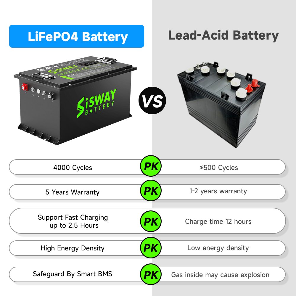 Lithium Ion Phosphate Battery 48V 105Ah 150Ah Lifepo4 Golf Cart Battery Club Bus Resort Vehicles 36V 60V 72V 80ah 100ah 150ah