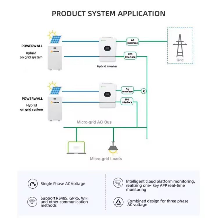 New Energy Solar Energy Storage System Lithium Ion Battery 51.2V Lifepo4 Battery 100Ah 200Ah 5Kwh 10Kwh Home Solar Battery