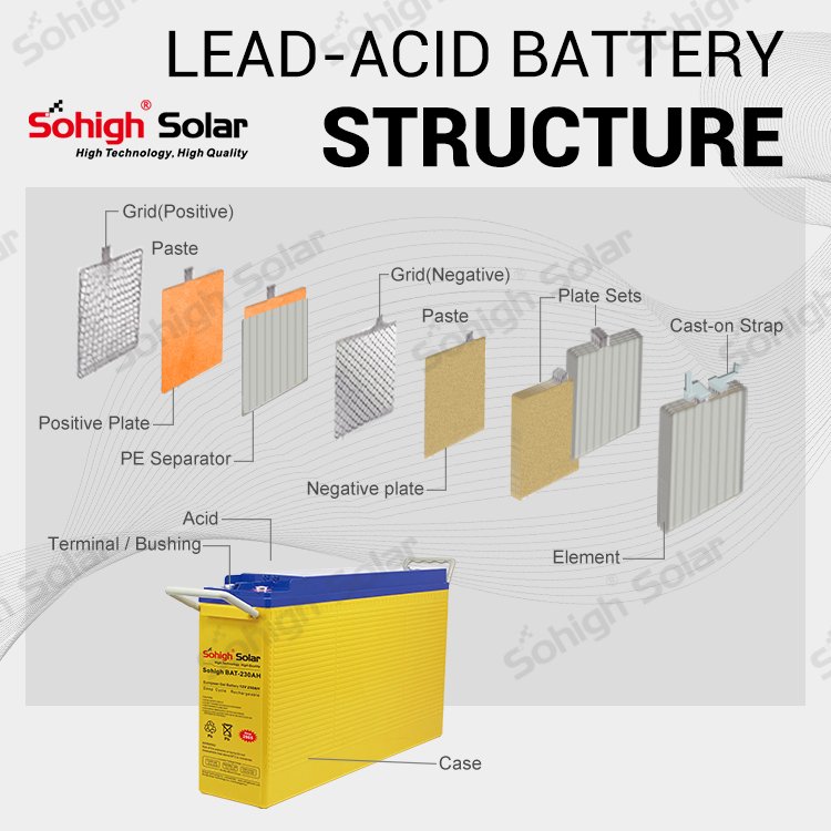 12v 210ah deep cycle 200 230 250 300 ah agm home storage energy charger gel lead acid batteries solar battery