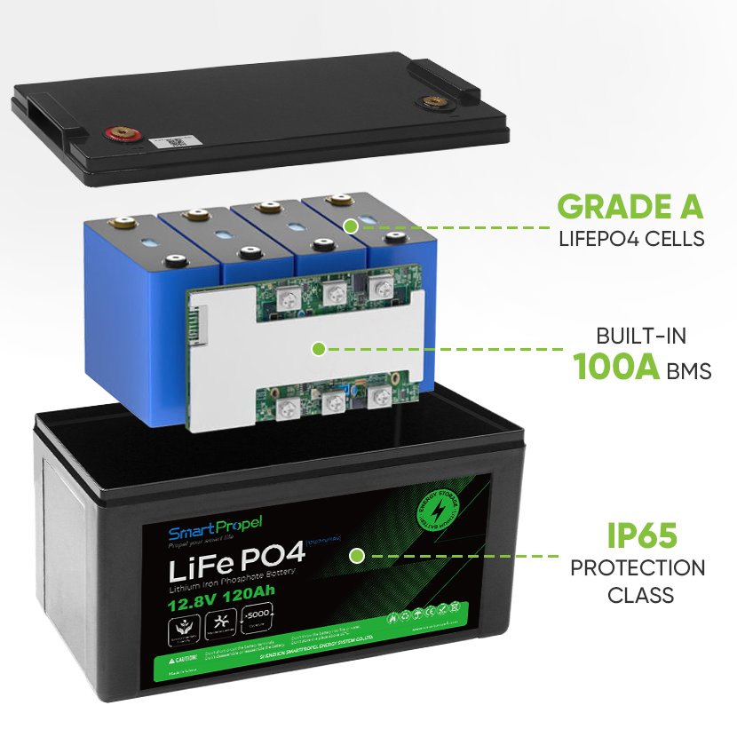 Solar 12V 120Ah Lithium Ion Battery 12V 12.8V Lifepo4 Battery 100AH 120AH 150AH 200AH Lithium Batteries for E-scooter