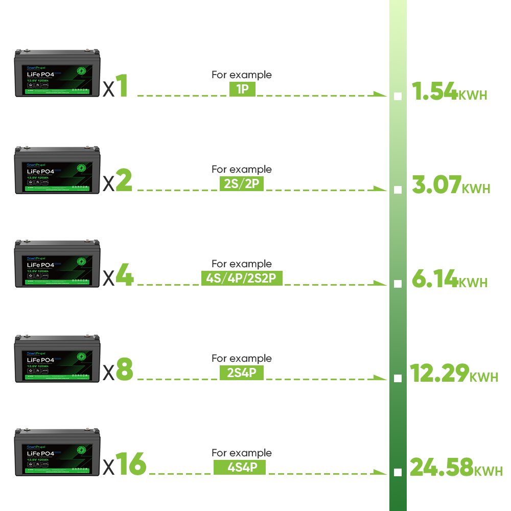 Solar 12V 120Ah Lithium Ion Battery 12V 12.8V Lifepo4 Battery 100AH 120AH 150AH 200AH Lithium Batteries for E-scooter