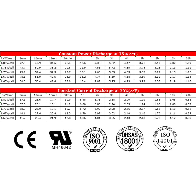 Manufacturer Good Quality Deep Cycle 12V 12AH 20HR Lead Acid Batteries Gel Battery for Home Solar System