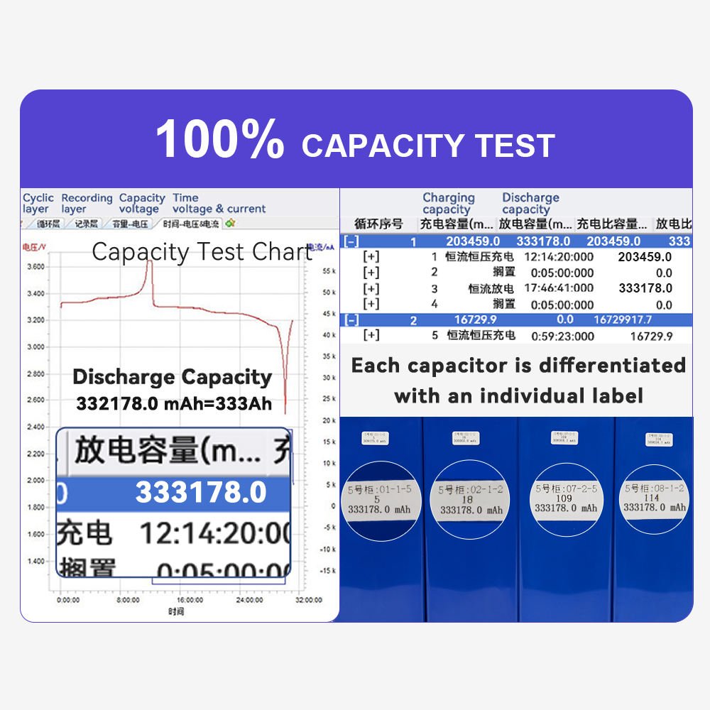 Hithium 300Ah 314Ah Prismatic Solar Lithium ion Batteries 3.2V LiFePO4 Battery Rechargeable Energy Storage Battery