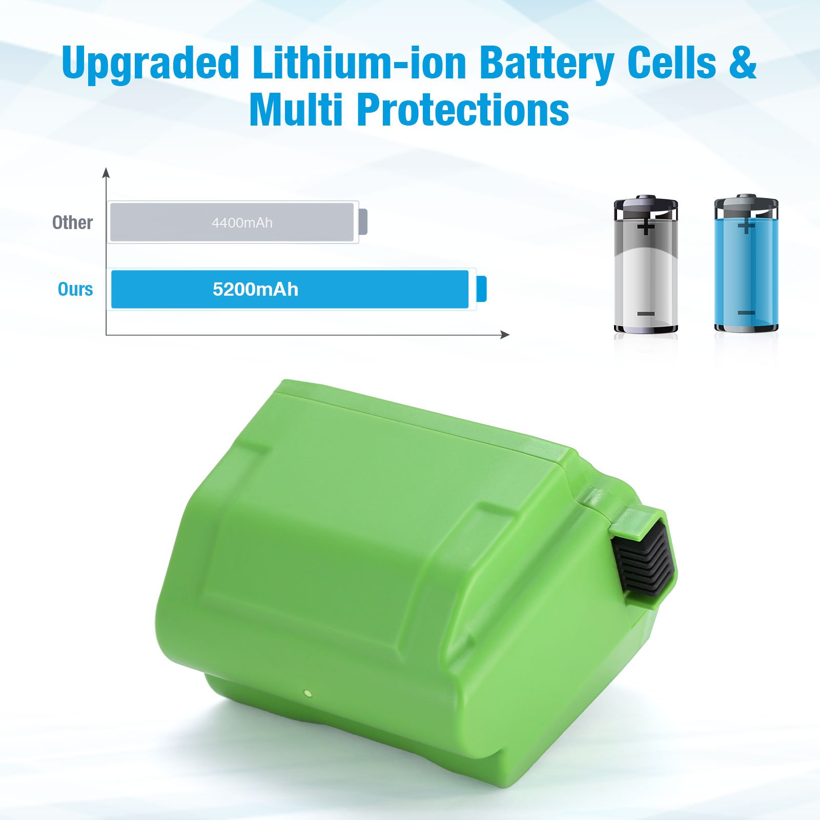 14.40Volt 5200Mah Replacement Rechargeable Power Tool Lithium Ion Battery For Irobot Vacuum Cleaner