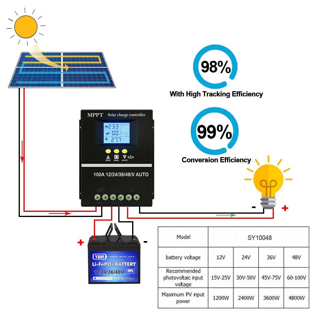 100A MPPT Solar Charge Controller 12V 24V 36V 48V LCD Display PV Panel Battery Intelligent Regulator for Lead-acid/Lithium