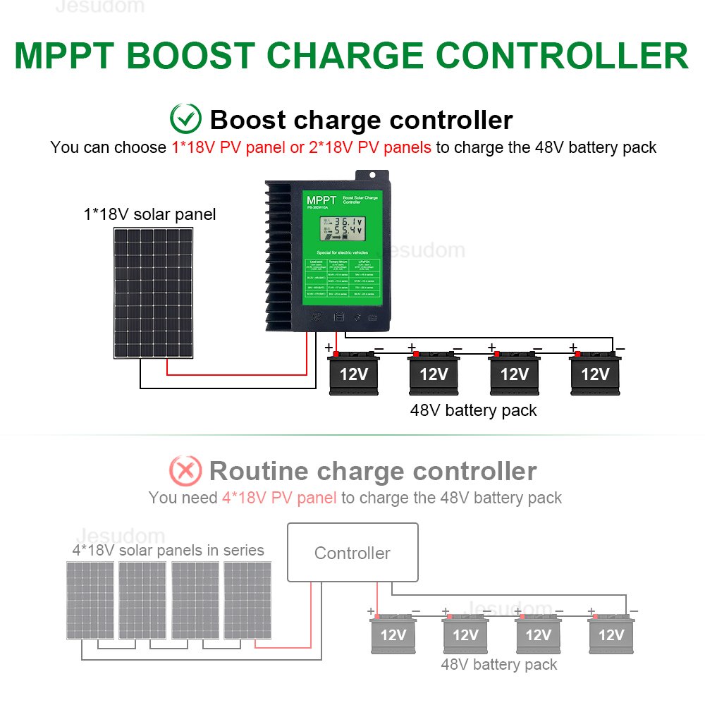 Mppt Solar Boost Charge Controller 380W 12-50VDC PV Input Charge to 48V60V72V Lead acid Gel Ternary Lithium LifePO4 Battery Bank
