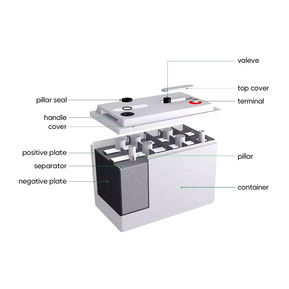 Factory New Design Deep Cycle 12V 50Ah 100Ah 150Ah 200Ah Solar Lead-Acid Battery