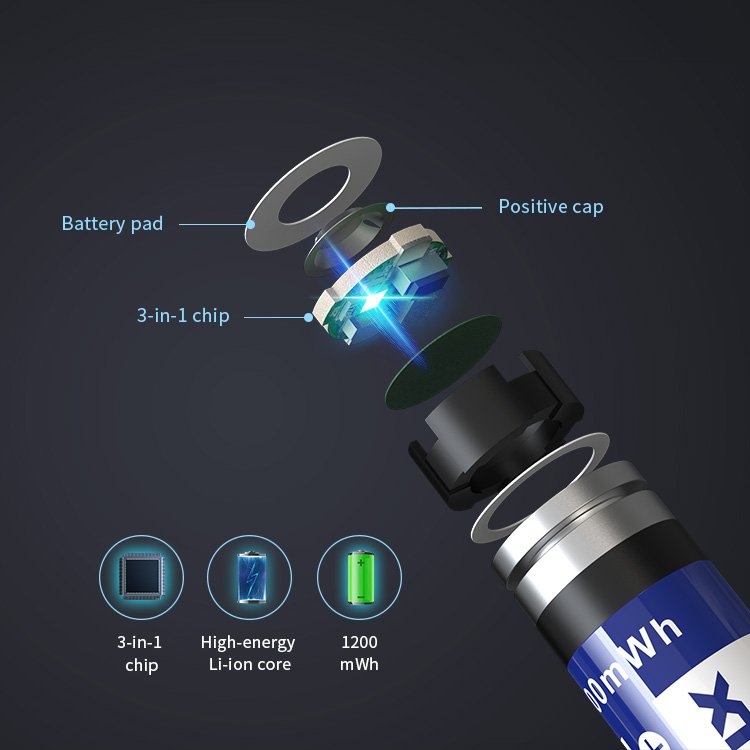 KC Certificate 1.5v Li-ion Charging AAA Recargable Pilas de litio Triple A Rechargeable Battery OEM Pile Ricaricabili AAA