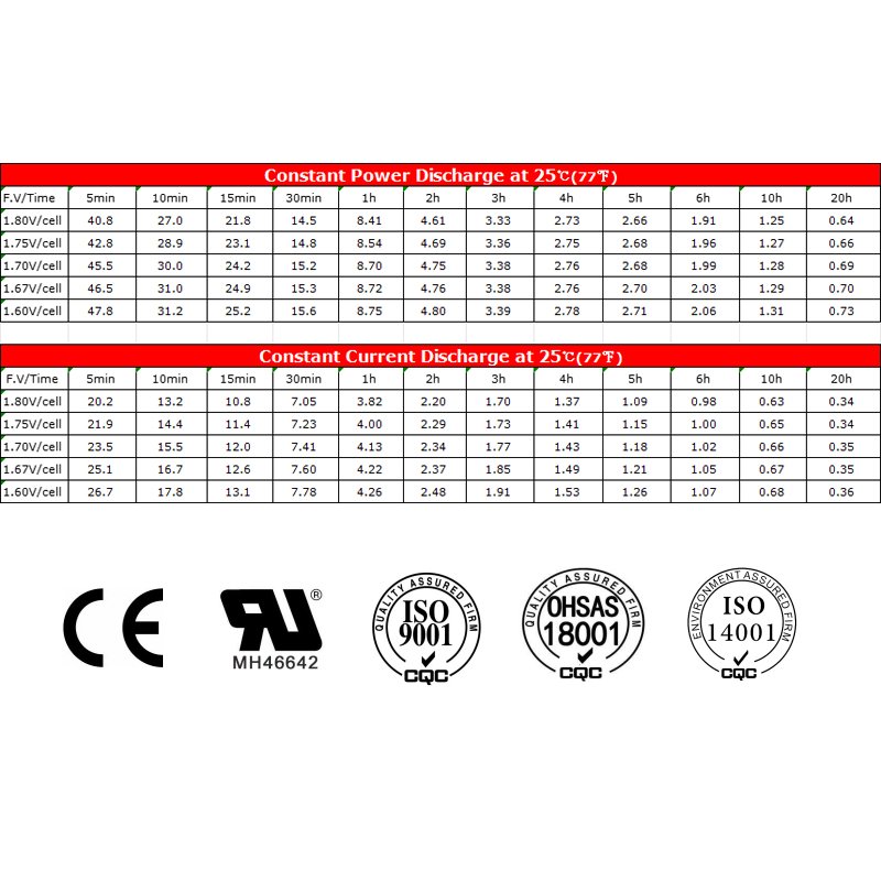 12v 7ah Factory Wholesale Price Durable Gel Lead-acid Batteries for Energy Storage System