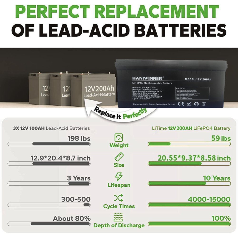 12V 500Ah 400Ah 280Ah 200Ah 12 Volt Lifepo4 Battery Li-Ion Accumulator Battery Lithium Ion Phosphate Battery For Solar Systems