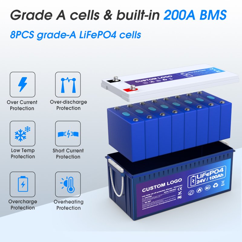 24v 100ah 200ah energy storage battery Lithium Ion Battery Pack 25.6v 100ah 200ah lifepo4 battery for RV camping