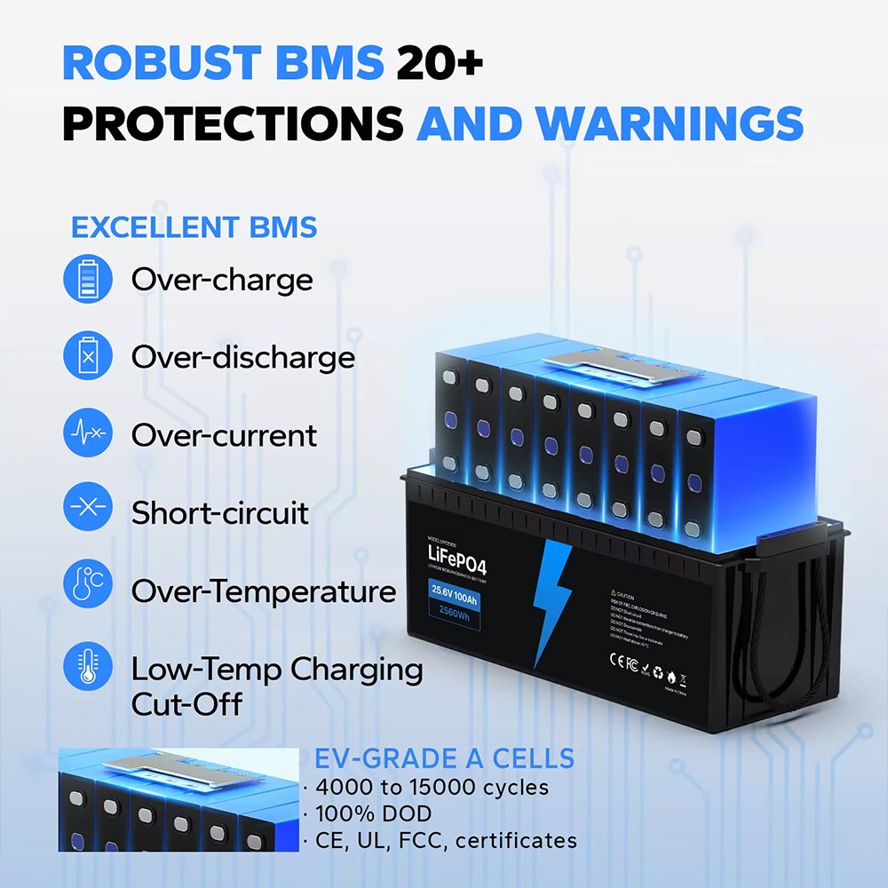 25.6V instead 24V lead acid batteries 100AH lifepo4 solar battery storage units for Home Energy Storage System RV Golf Cart boat