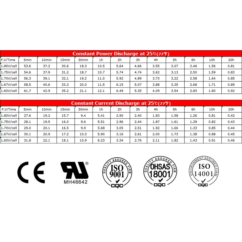 China 12V 9Ah Wholesale Guarantee Rechargeable Solar Lead-acid Battery for Solar Power System