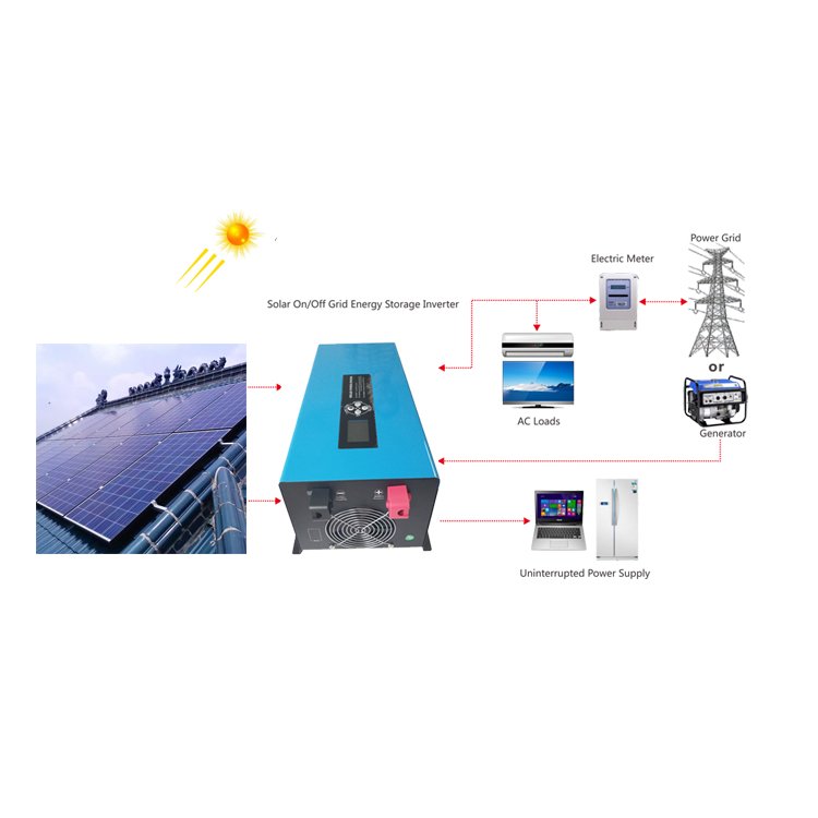 Off-grid 20 kw Complete Solar Kit 10kw 20kw Panel Solar Off Grid System