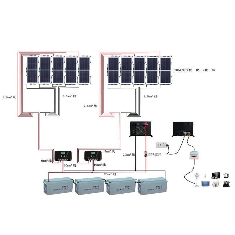 Off-grid 20 kw Complete Solar Kit 10kw 20kw Panel Solar Off Grid System