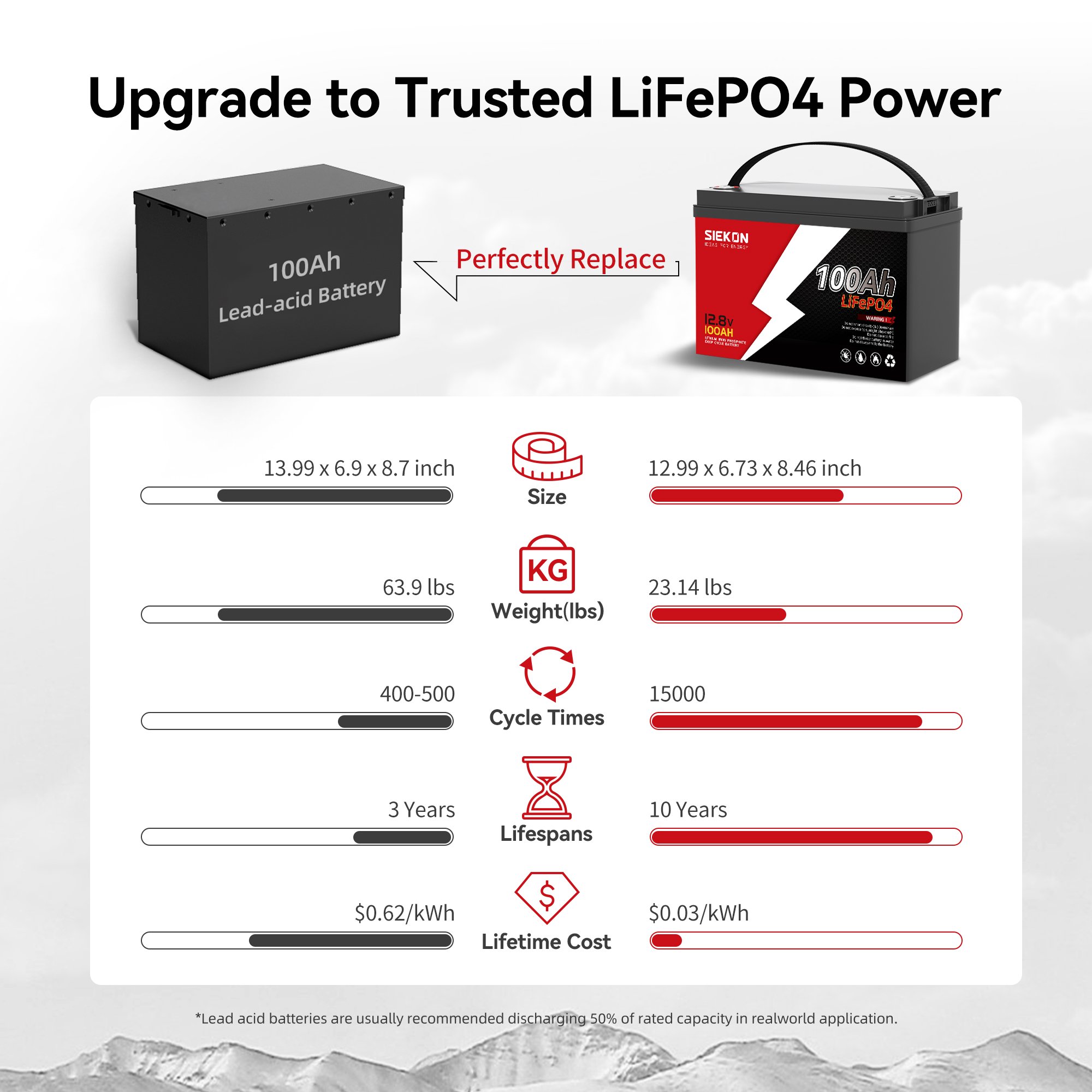 SIEKON lithium ion battery 12v 100ah RV solar energy storage and power generation system lifepo4 battery 12V IP65 Waterproof