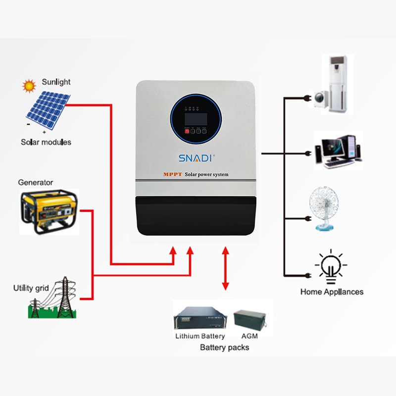 SNAT Off Grid Domestic Solar System Sale 1Kw 2Kw 3Kw 4Kw 5Kw Solar System Single Phase Three Phase 3Kva Solar System