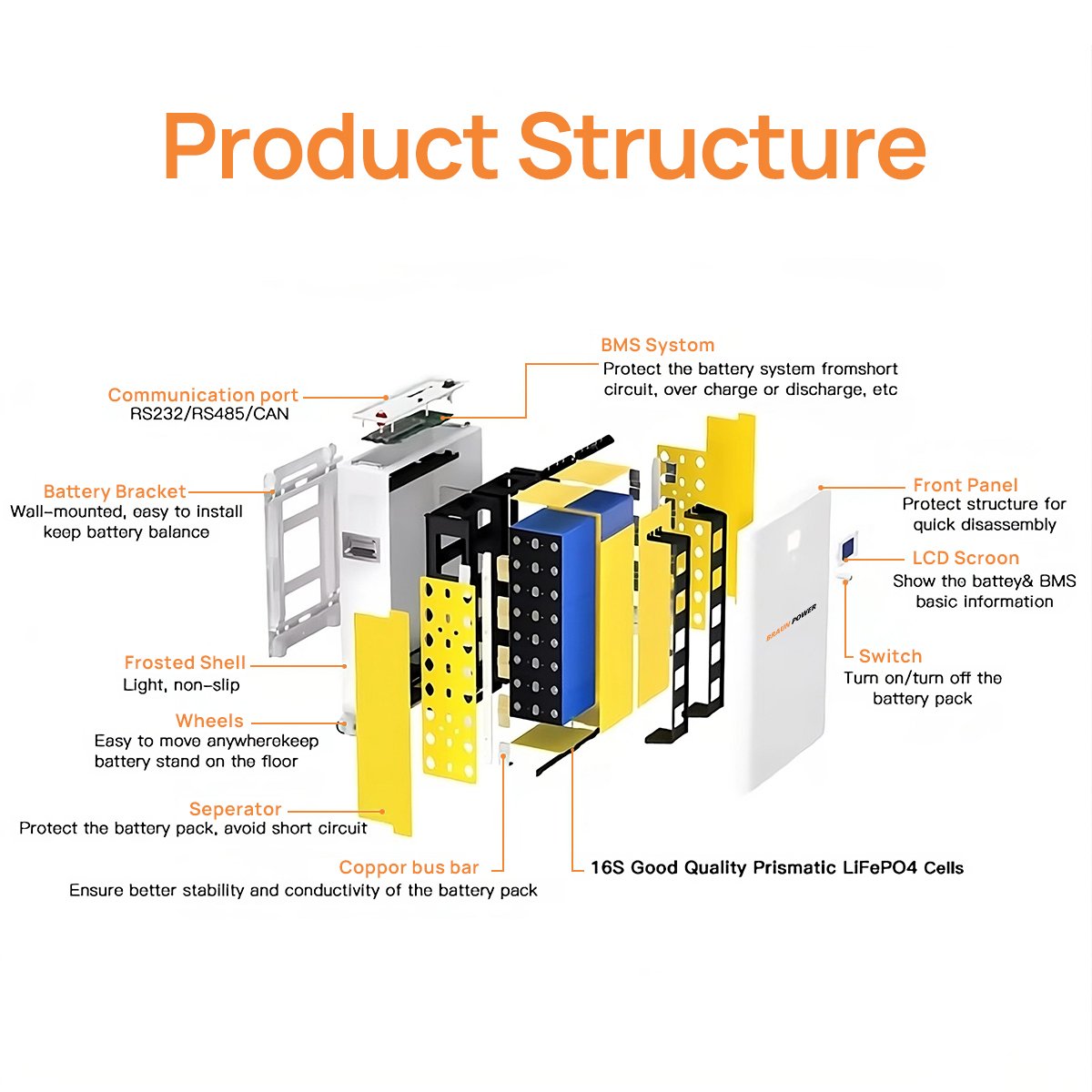 Energy Storage Lithium Ion Battery Akku 20kw 30kw 40kw 51.2V 200ah 280ah 300ah 400ah 500ah 600ah 48V Lifepo4 Battery EU Stock