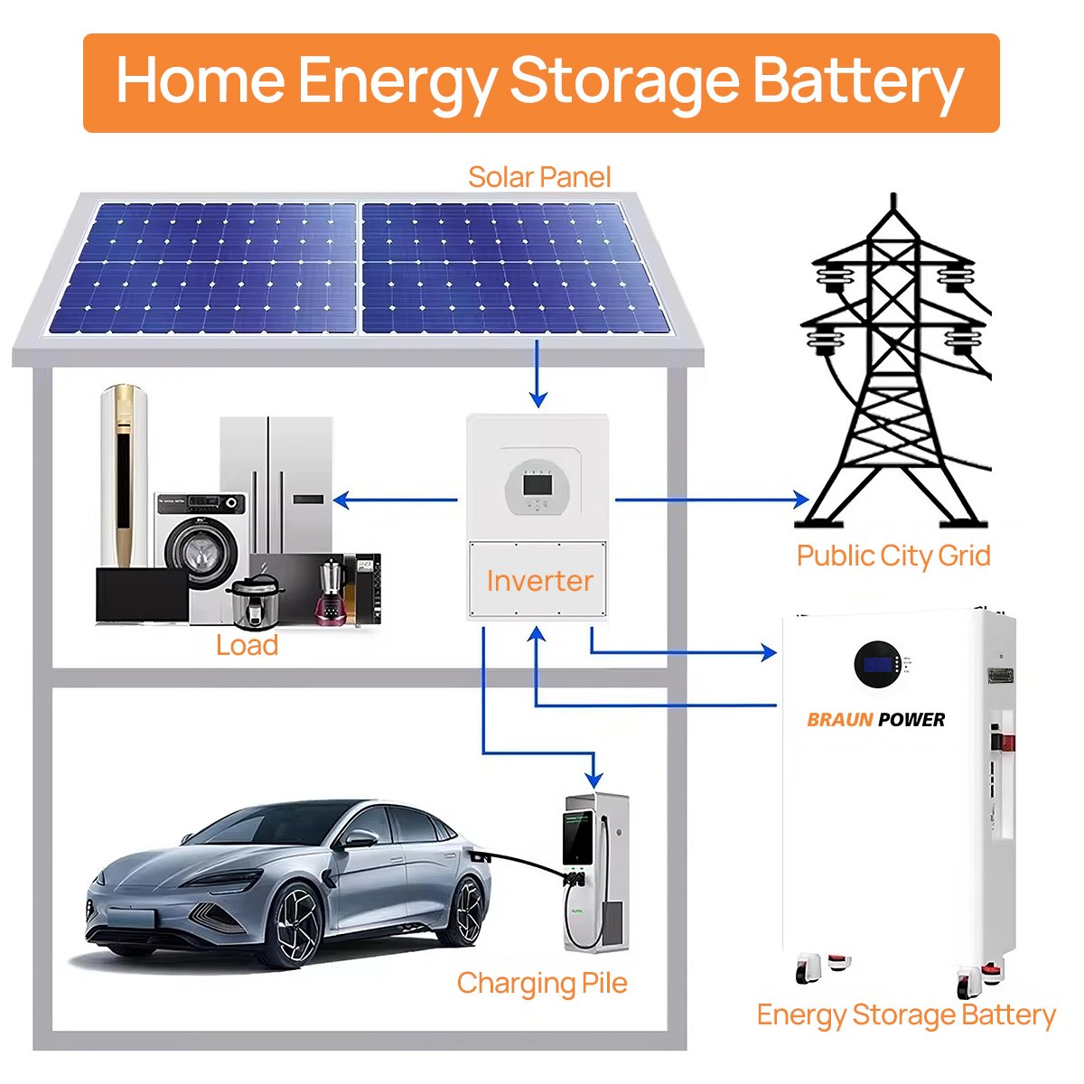 Energy Storage Lithium Ion Battery Akku 20kw 30kw 40kw 51.2V 200ah 280ah 300ah 400ah 500ah 600ah 48V Lifepo4 Battery EU Stock