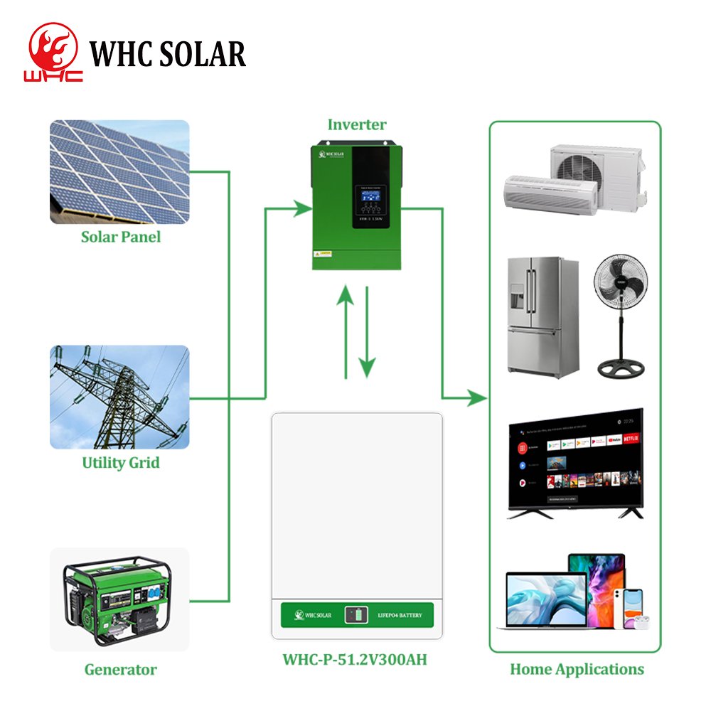 WHC Power Wall Storage System Lifepo4 Battery 5Kwh 10Kwh 15Kwh Solar Batteries 48V Lithium Ion Battery Pack Powerwall