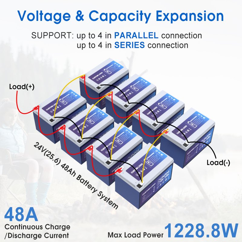 12v 12ah Li-Ion Battery 12ah 12v Battery Lithium Battery Pack 12v 12ah