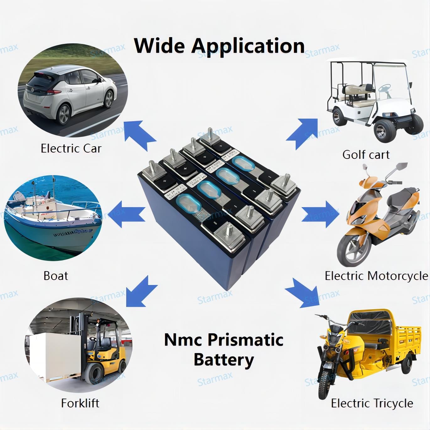 Starmax Catl 3.7V 62.5Ah 51Ah Nmc 811 Lithium Ion Battery Prismatic Cell Ncm 72V 60Ah Electric Motorcycle Tricycles Battery
