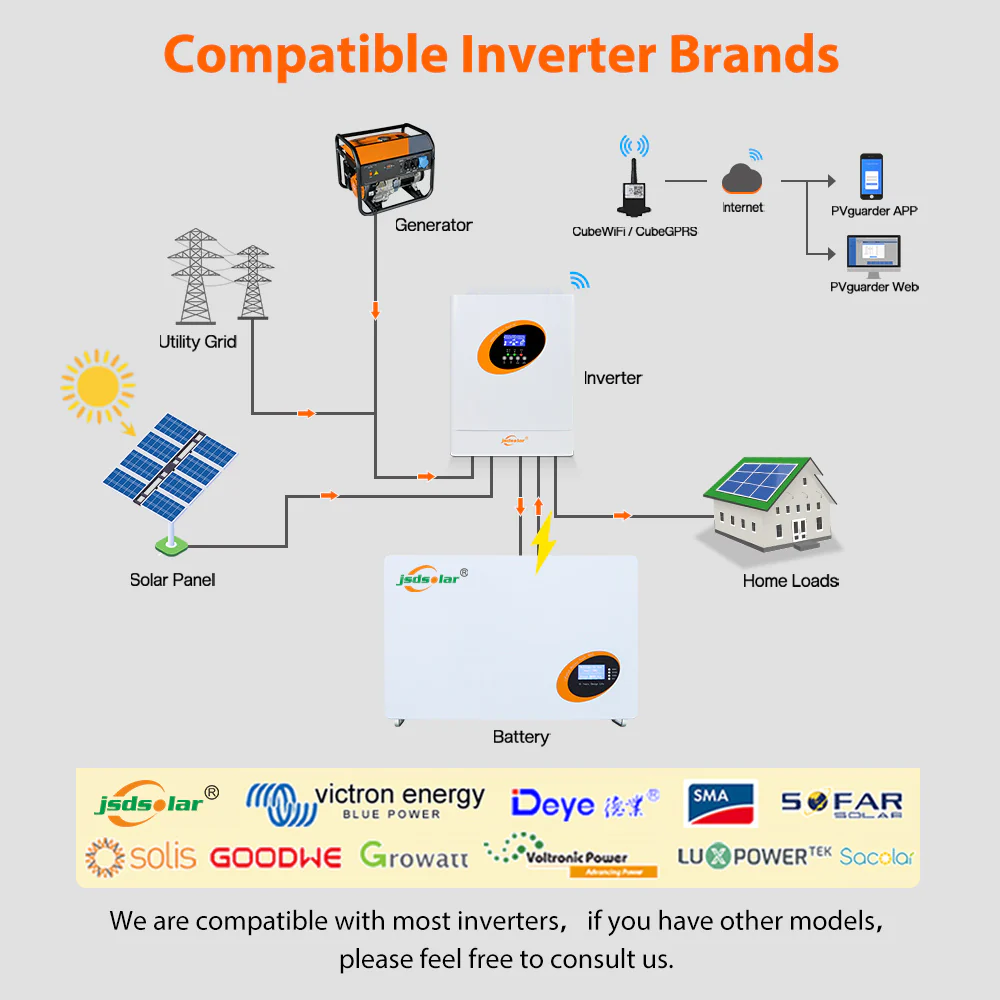 Jsdsolar Lithium Ion Battery 10Kwh Lifepo4 Battery 48V 200Ah Home Solar Energy Systems UPS