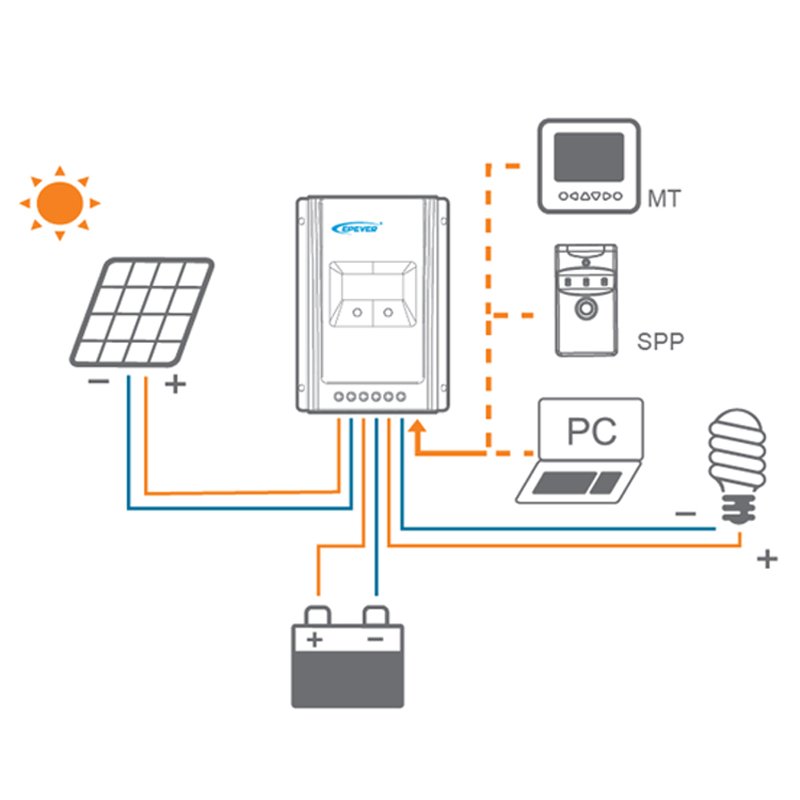 Tracer6210AN 60A 80A 12/24V lithium lifepo4/lead-acid battery workable MPPT Solar charge controller 100V input